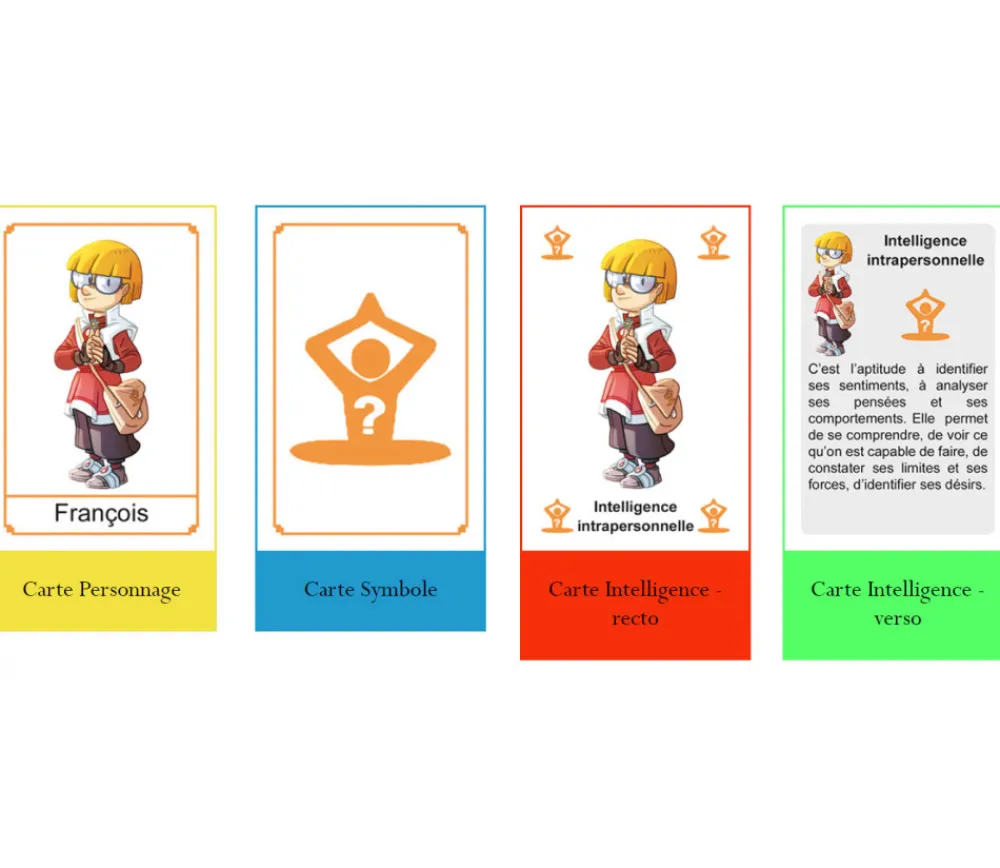 Tout Pour le Jeu Découvrons nos talents - Les intelligences multiples du CE2 au lycée. Jeu Cat's family
