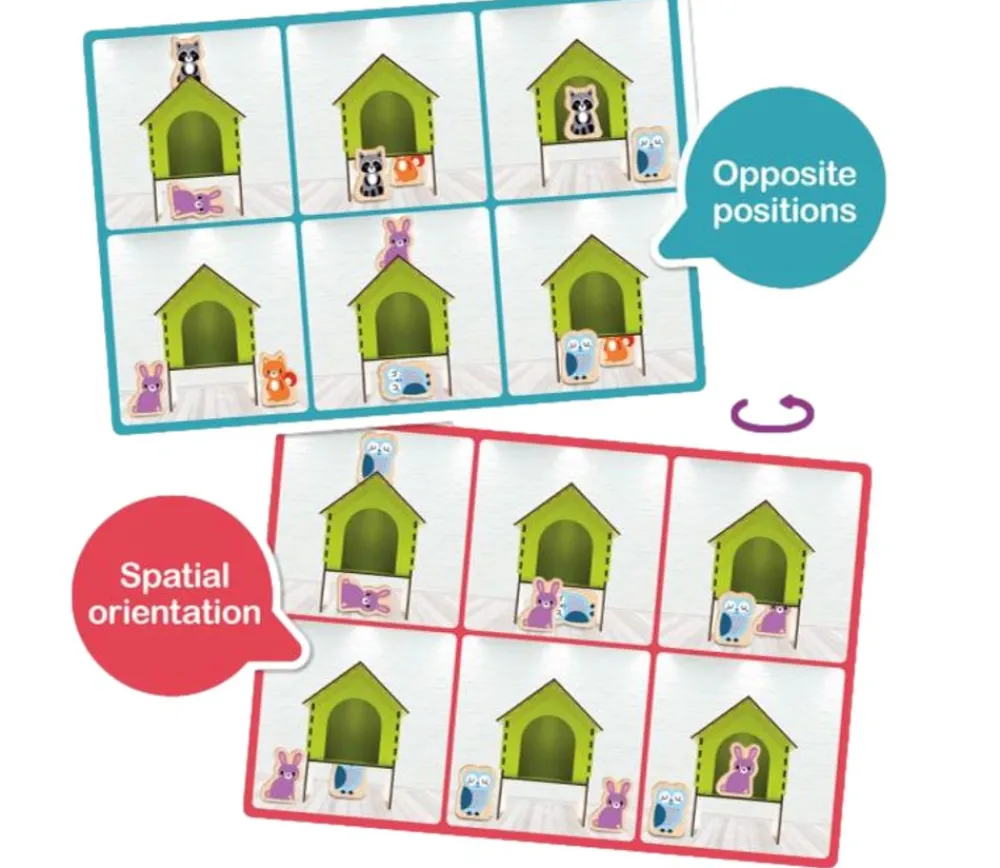 Tout Pour le Jeu Où est-ce ? Jeu d'orientation et de spatialisation