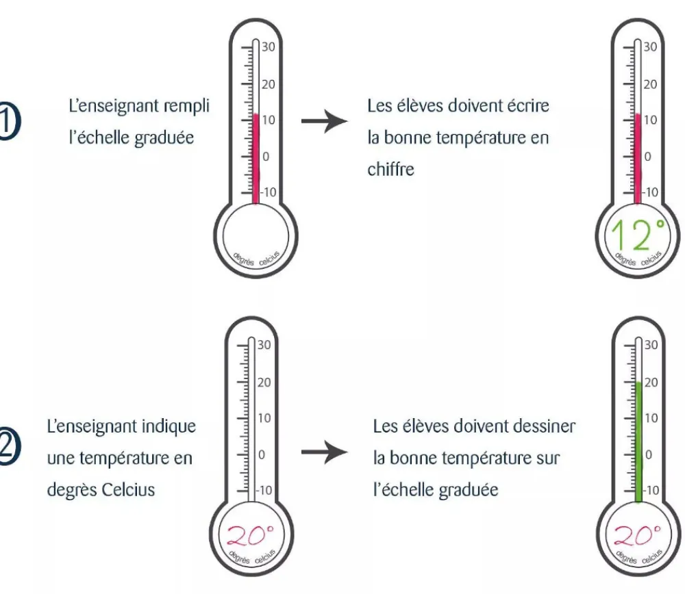 Tout Pour le Jeu Tampon thermomètre 7.5 cm